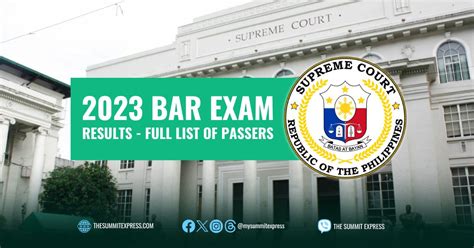 2023 Bar Exam Results: List of Topnotchers .